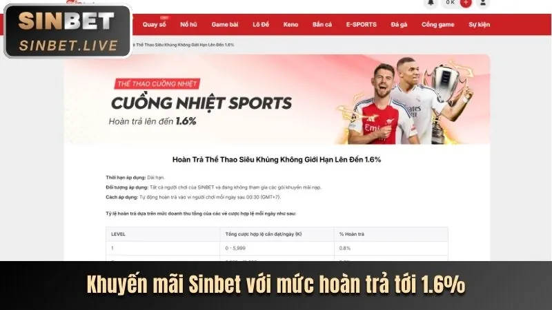 Quy trình nạp tiền và yêu cầu khuyến mãi Hubet Link